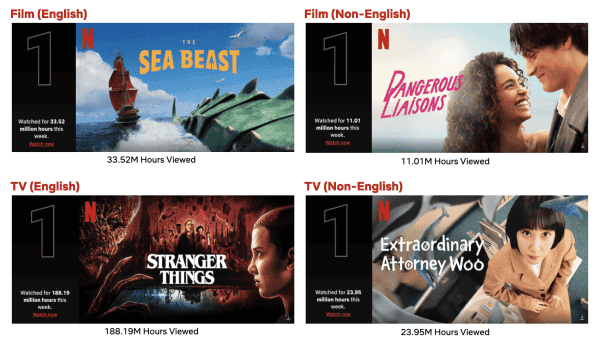 Netflix - Top 10 Week of July 4