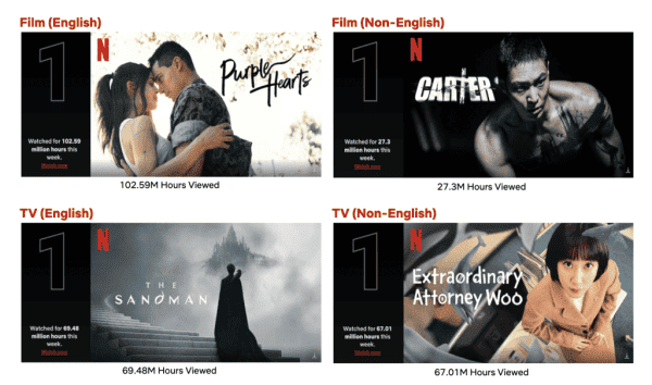 Netflix Top 10 Week of August 1