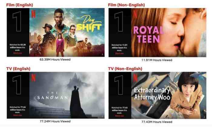 Netflix Top 10 Week of August 15