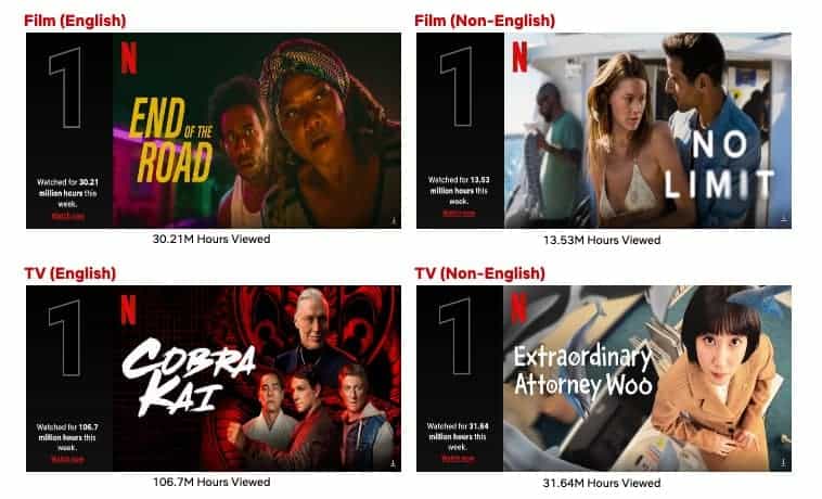 Top 10 Week of September 5