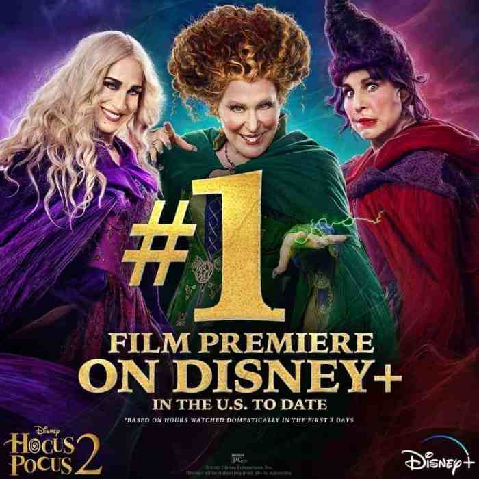 Hocus Pocus 2 Is The #1 Film Premiere On Disney+