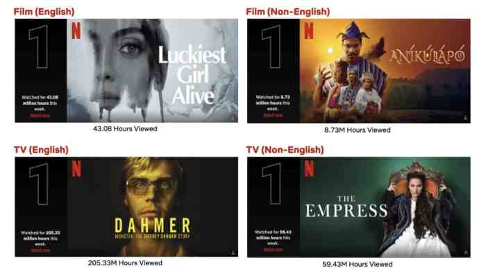 Top 10 Week of October 3 | Netflix