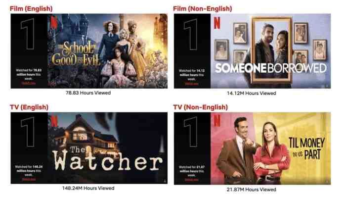 Top 10 Week of October 17