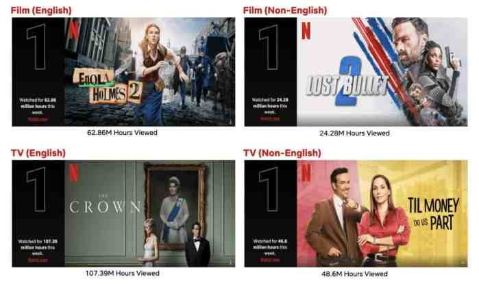 Top 10 Week of November 7