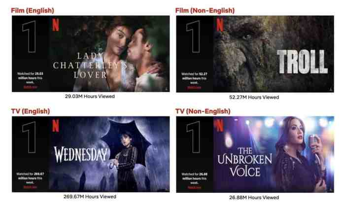 Top 10 Week of December 5