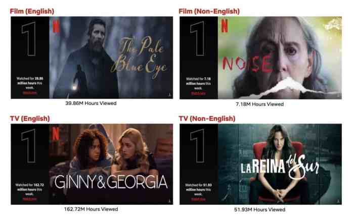 Top 10 Week of January 9