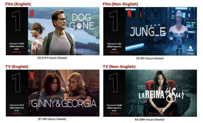 Top 10 Week of January 16