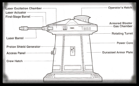 Star Wars Weapons - Part 2