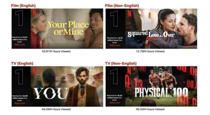 Top 10 Week of February 13