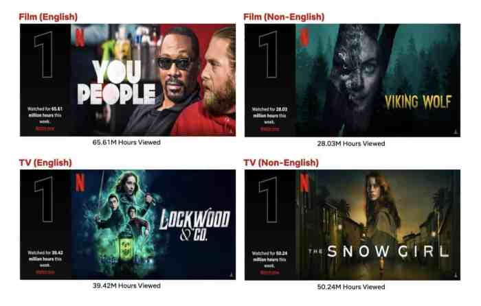 Top 10 Week of January 30