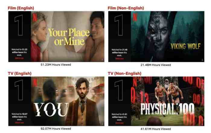 Top 10 Week of February 6