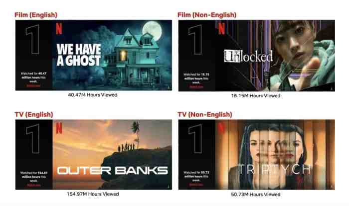 Top 10 Week of February 20