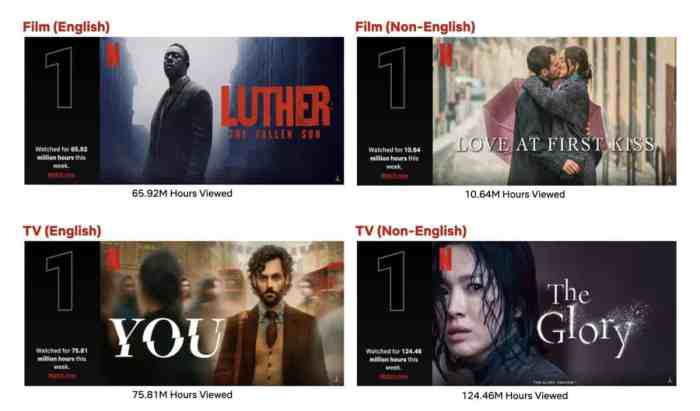 Top 10 Week of March 6