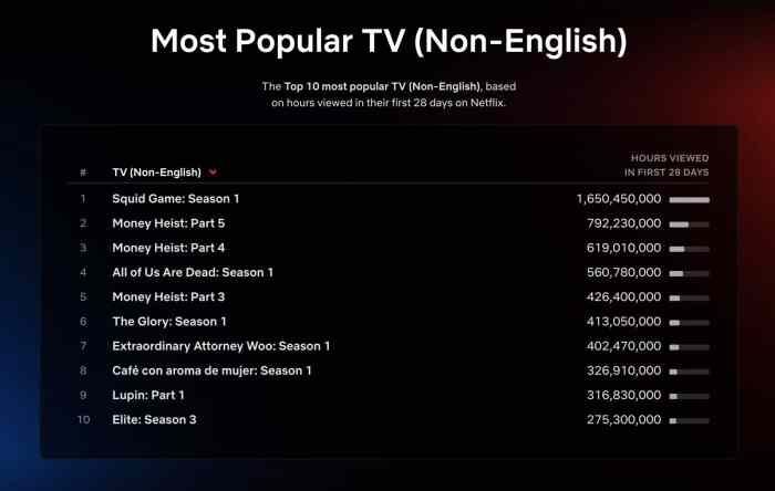 Top 10 Week of March 20