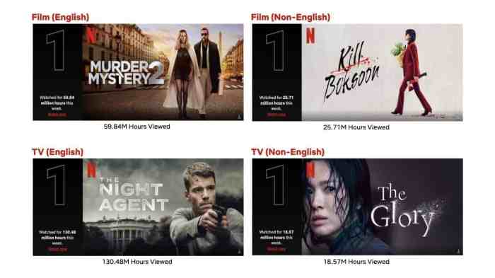 Top 10 Week of April 3