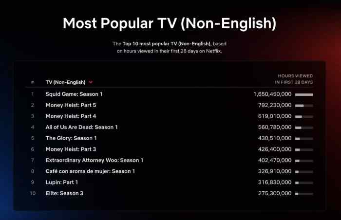 Top 10 Week of March 27