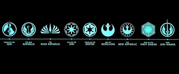 Star Wars Celebration - Europe 2023 | Catch-Up