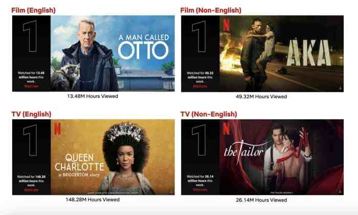 Top 10 Week of May 1