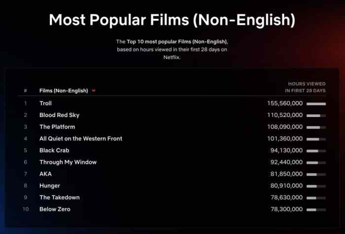 Top 10 Week of May 1