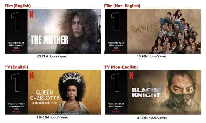 Top 10 Week of May 8