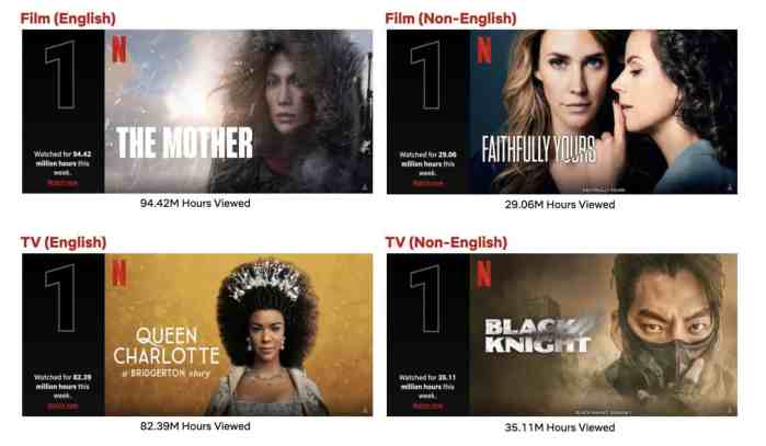 Top 10 Week of May 15