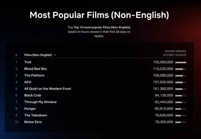 Top 10 Week of May 15