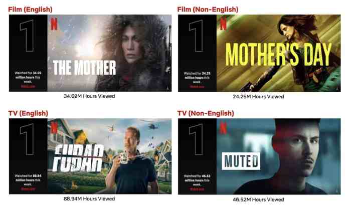 Top 10 Week of May 22