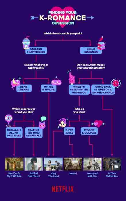 The World Loves K-Romance