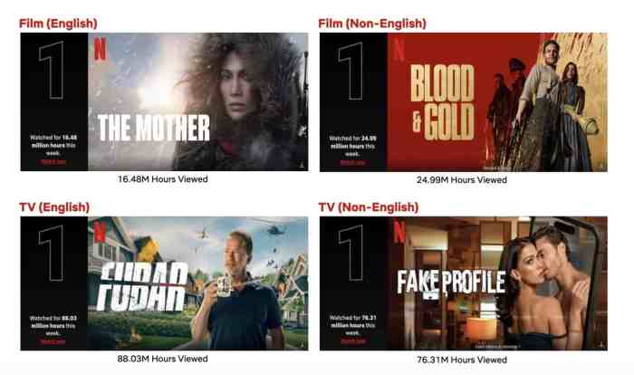 Top 10 Week of May 29