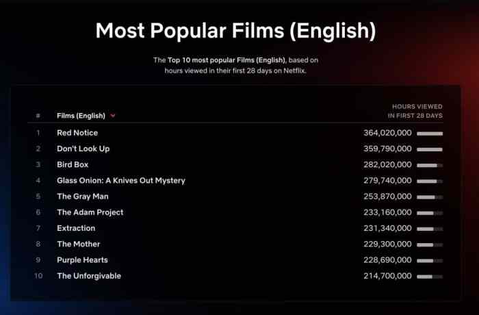 Top 10 Week of May 29