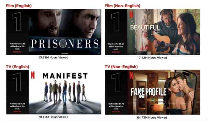 Top 10 Week of June 5