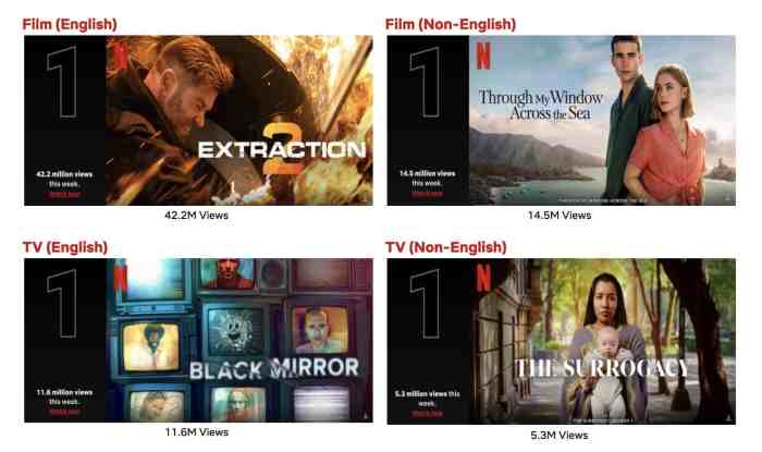 Top 10 Week of June 19