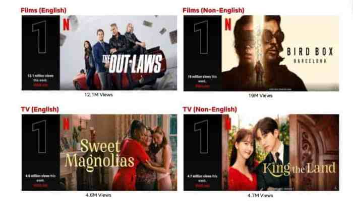Top 10 Week of July 17