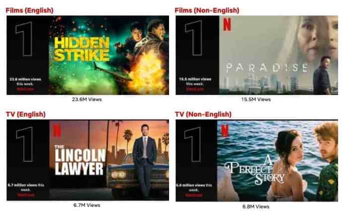 Top 10 Week of July 31