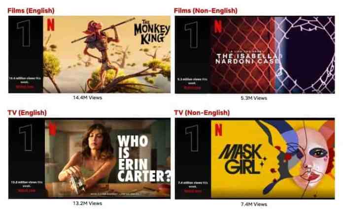 Top 10 Week of Aug. 21