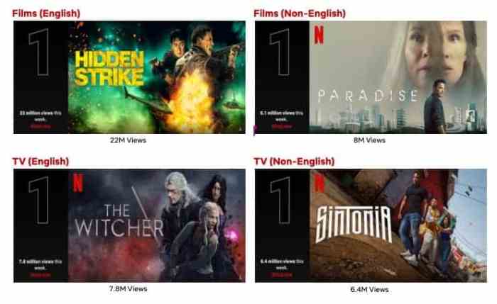 Top 10 Week of July 24