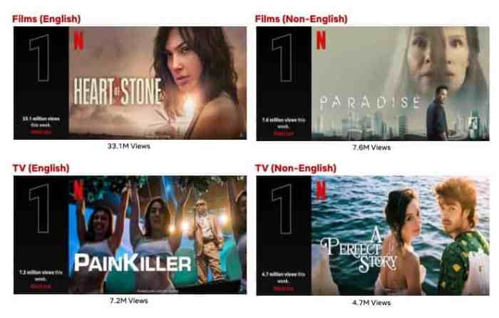 Top 10 Week of Aug. 7