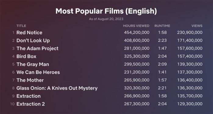 Top 10 Week of Aug. 14