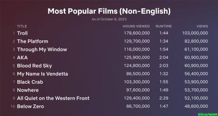 Top 10 Week of Oct. 2