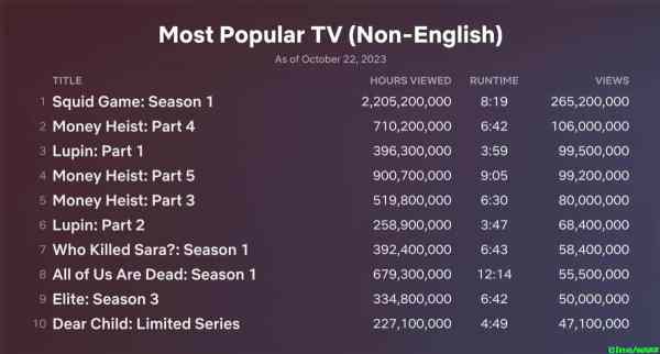 Top 10 Week of Oct. 16