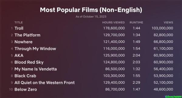 Top 10 Week of Oct. 9