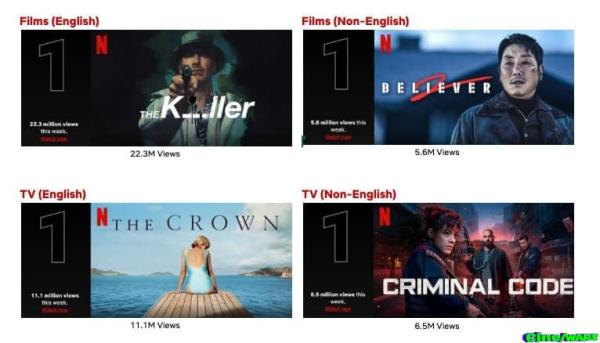 Top 10 Week of Nov. 13