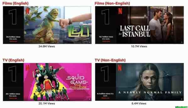 Top 10 Week of Nov. 20