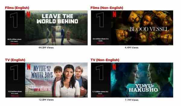 Top 10 Week of Dec. 11