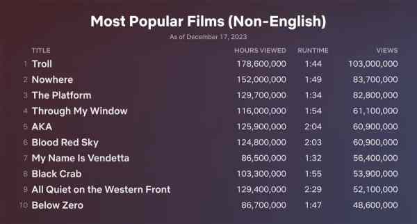 Top 10 Week of Dec. 11