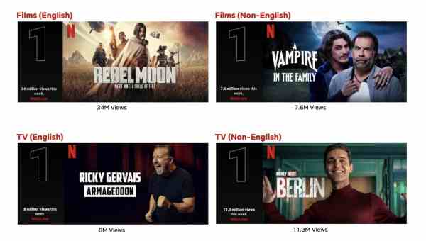 Top 10 Week of Dec. 25