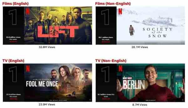 Top 10 Week of Jan. 8