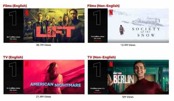 Top 10 Week of Jan. 15