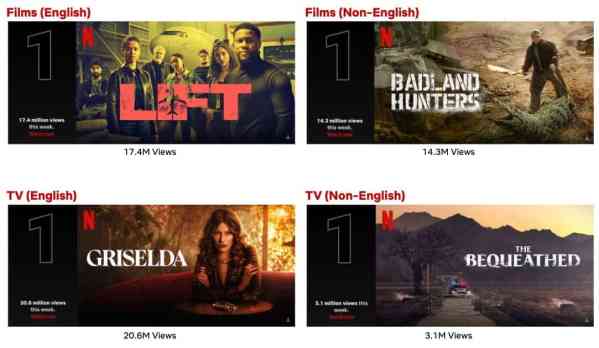 Top 10 Week of Jan. 22