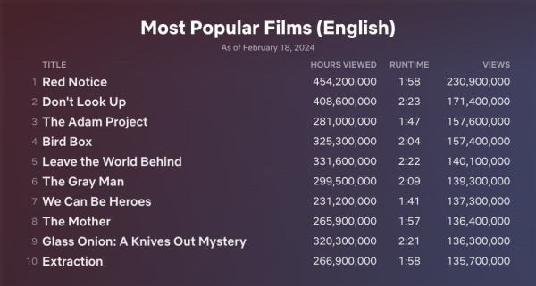 Top 10 Week of Feb. 12